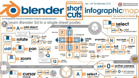 blender3d-shortcuts-infographic_SM_thumb.jpg